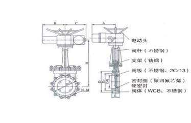 電動(dòng)對(duì)夾式美標(biāo)凸耳刀形閘閥外形尺寸圖
