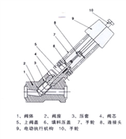     ZDLSY型電動(dòng)Y型疏水閥外形尺寸圖
